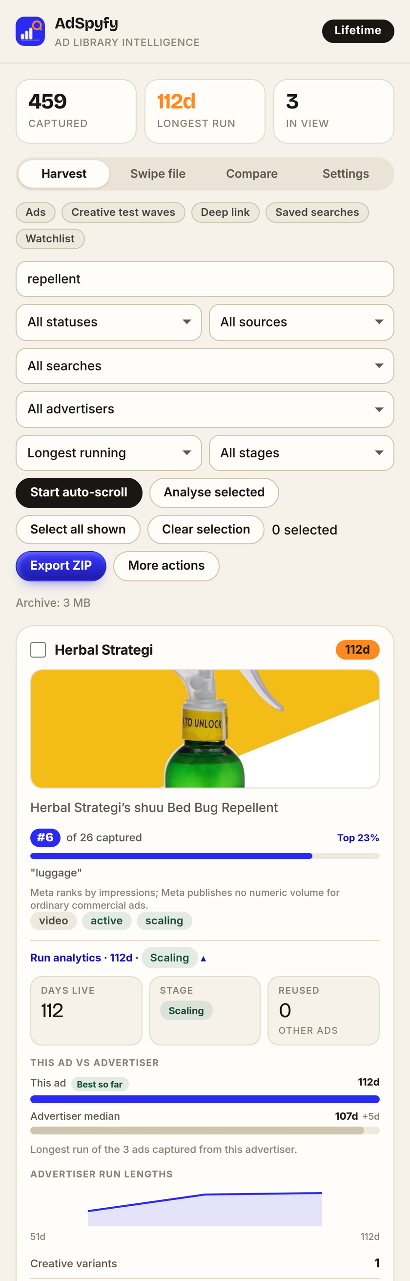 The AdSpyfy side panel: 459 captured ads filtered to a repellent search, showing an ad running 112 days, impression rank #6 of 26 captured, and run analytics marking it the advertiser's best so far at +5d over their median